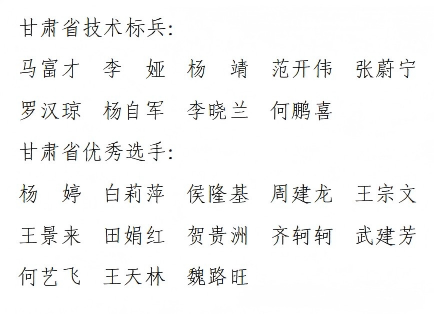 喜報(bào)！我公司楊婷、武建芳榮獲 “甘肅省優(yōu)秀選手”榮譽(yù)稱號(hào)