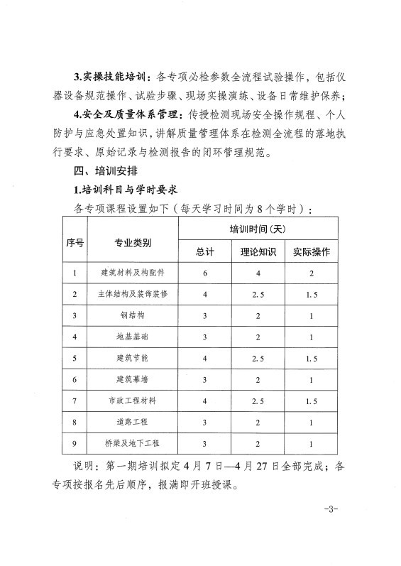 甘肅恒達(dá)工程檢測(cè)有限公司關(guān)于組織開(kāi)展2026年工程質(zhì)量檢測(cè)人員上崗培訓(xùn)的通知