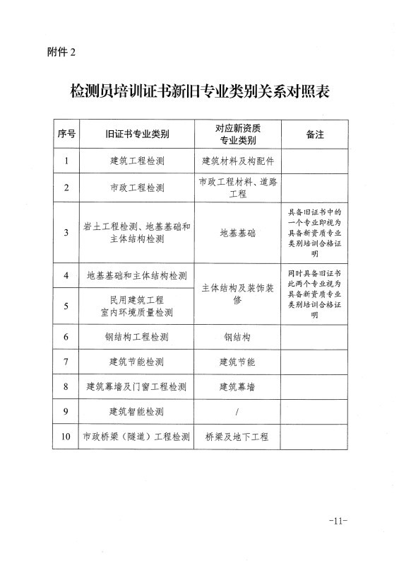 甘肅恒達(dá)工程檢測(cè)有限公司關(guān)于組織開(kāi)展2026年工程質(zhì)量檢測(cè)人員上崗培訓(xùn)的通知